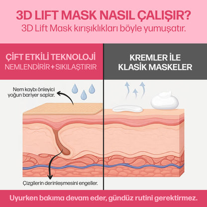 KoreanAura 3D Sıkılaştırıcı Maske