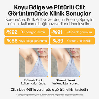 Koreanaura Kojik Asit & Zerdeçal Aydınlatıcı Peeling Vücut Spreyi