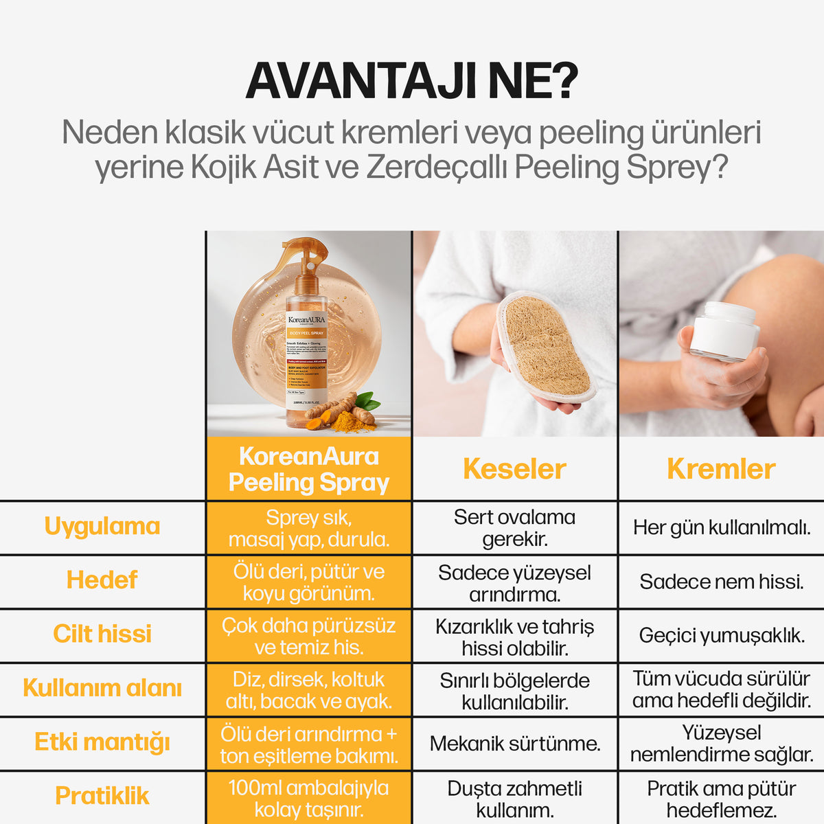 Koreanaura Kojik Asit & Zerdeçal Aydınlatıcı Peeling Vücut Spreyi